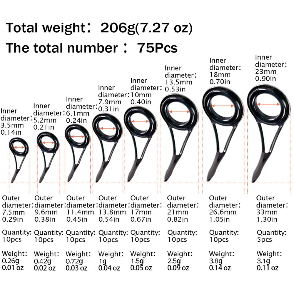 طقم إصلاح حلقات صنارة الصيد من - مراجعة Fishing Rod Guide Replacement وسعره